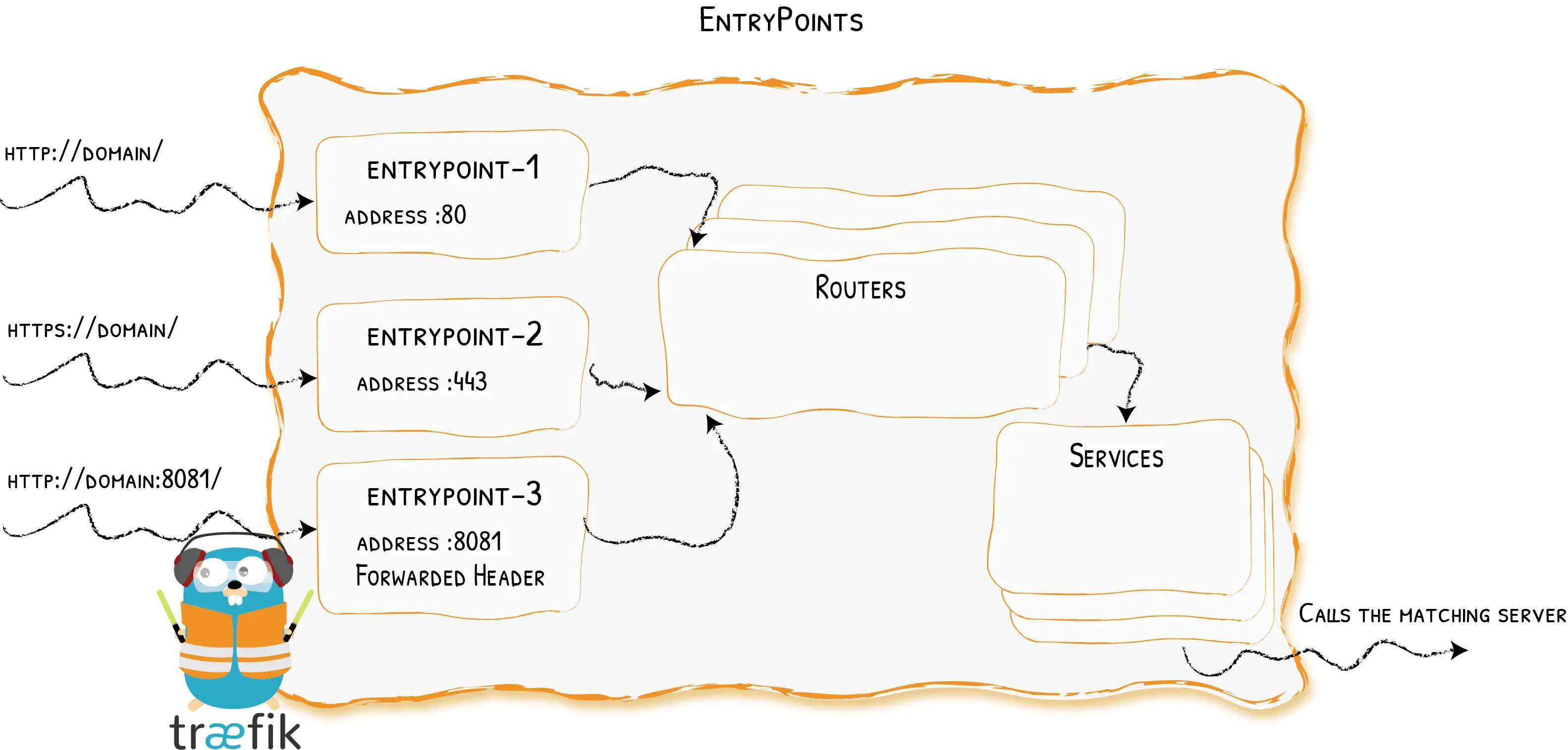 entrypoints