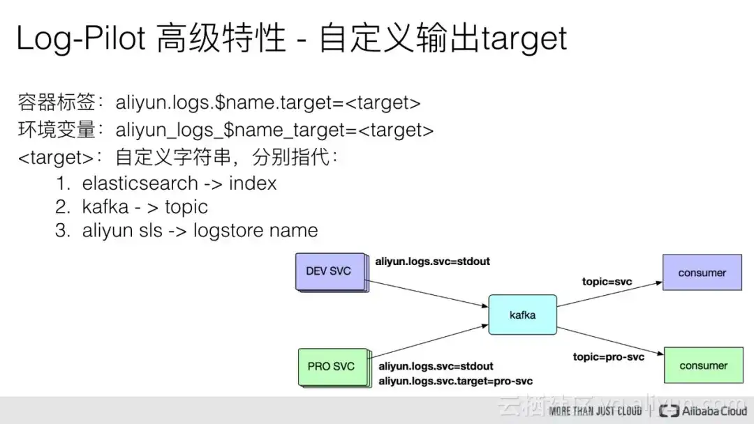 使用 log-pilot + elk 搭建 docker stdout 日志解决方案