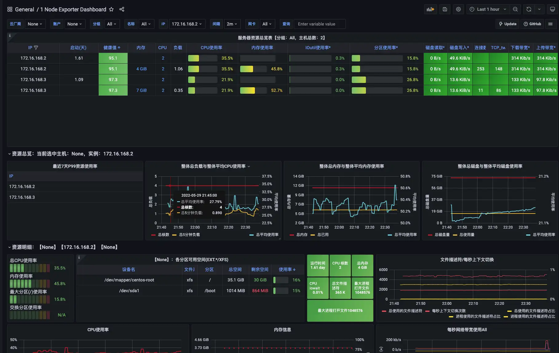 grafana